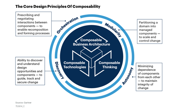 core design principles